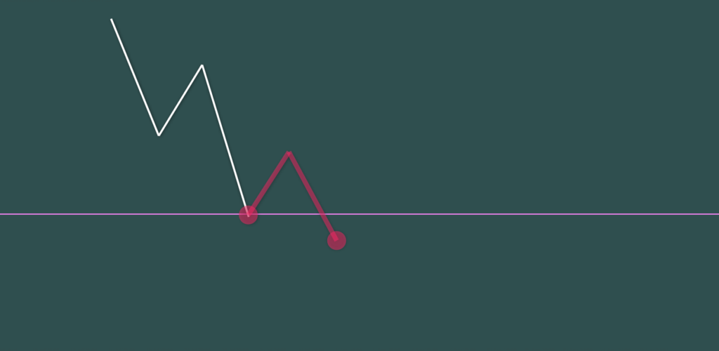 A　3波の安値（4波の起点）を5波が下抜けするパターン