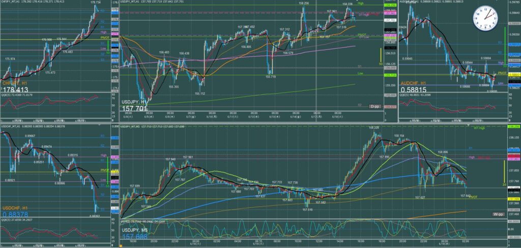 ドル円5分足チャート　火曜日　6月18日