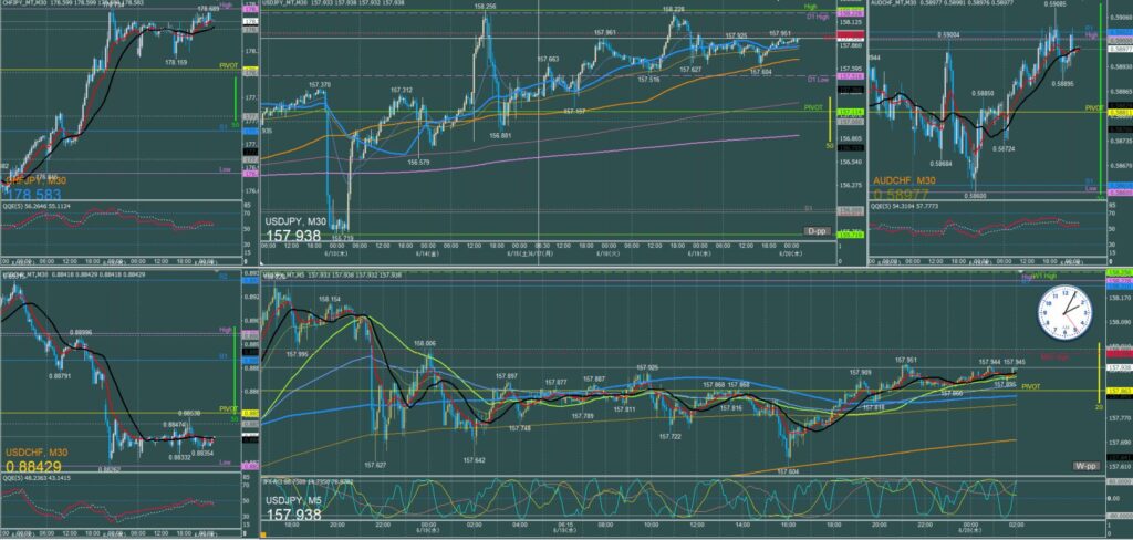 ドル円5分足チャート　水曜日　6月19日