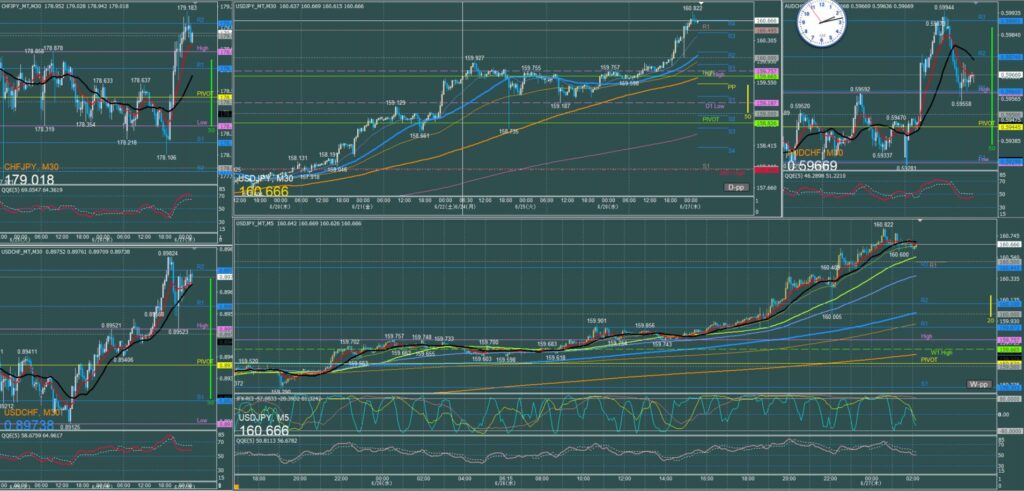 ドル円5分足チャート　水曜日　6月26日