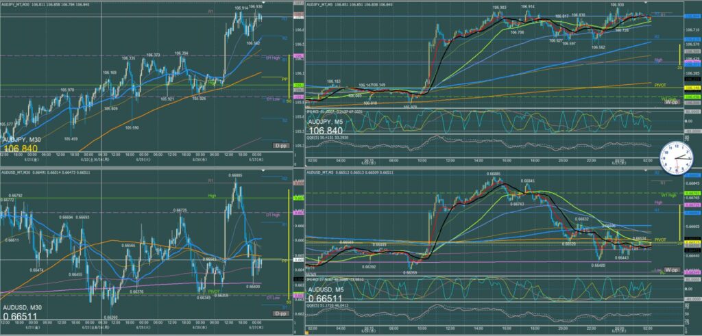 オージー5分足チャート　水曜日　6月26日