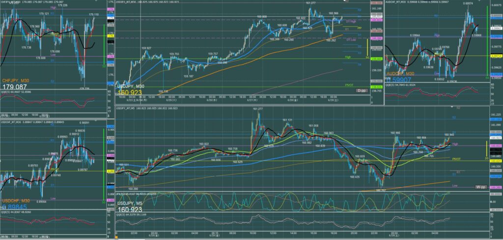 ドル円5分足チャート　金曜日　6月28日