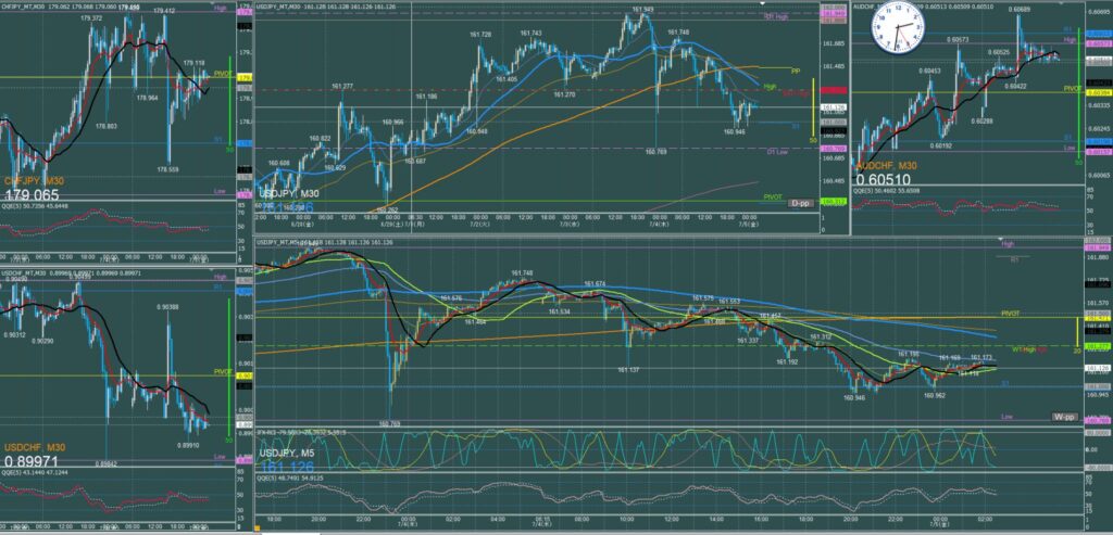ドル円5分足チャート　木曜日　7月4日