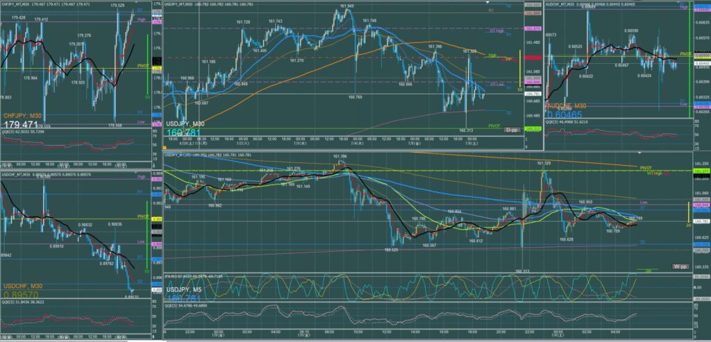 ドル円5分足チャート　金曜日　7月5日
