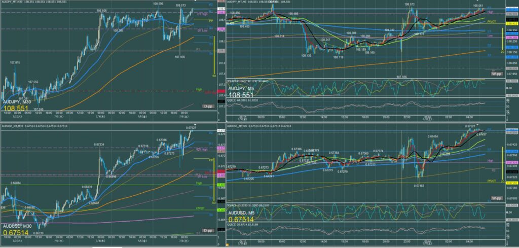 オージー5分足チャート　金曜日　7月5日