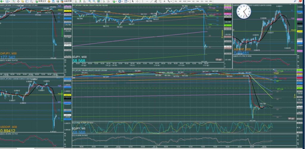 ドル円5分足チャート　木曜日　7月11日　