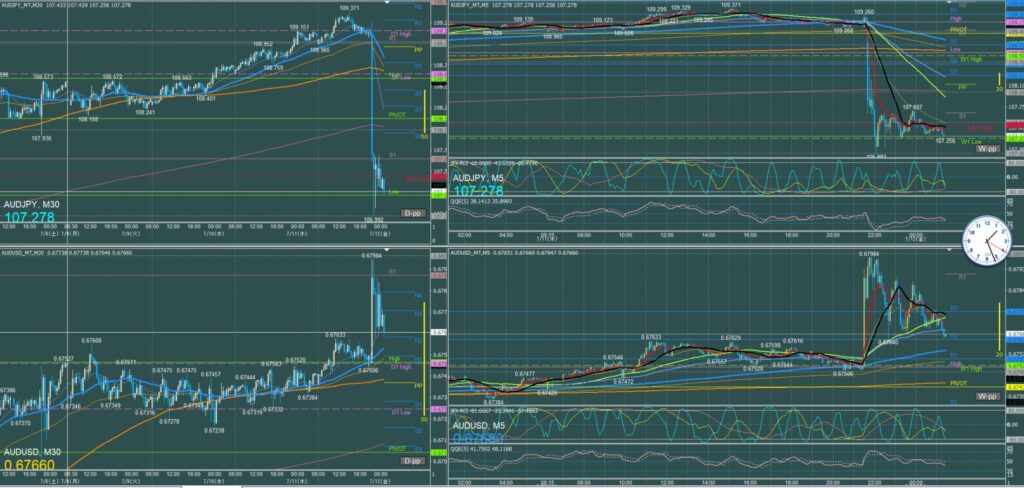 オージー5分足チャート　木曜日　7月11日　