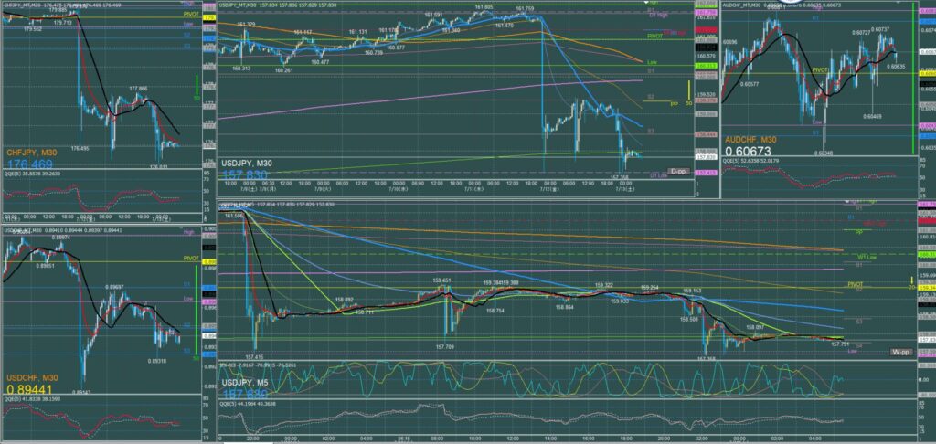 ドル円5分足チャート　金曜日　7月12日