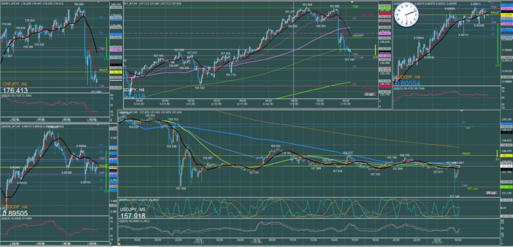 ドル円5分足チャート　月曜日　7月15日