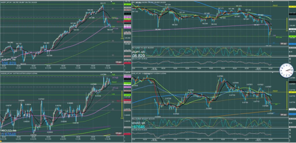オージー5分足チャート　月曜日　7月15日