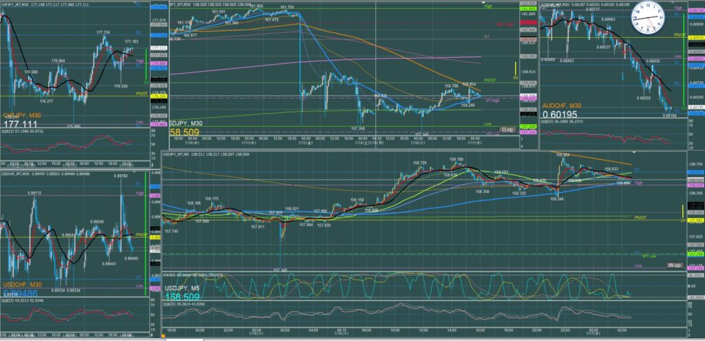 ドル円5分足チャート　火曜日　7月16日
