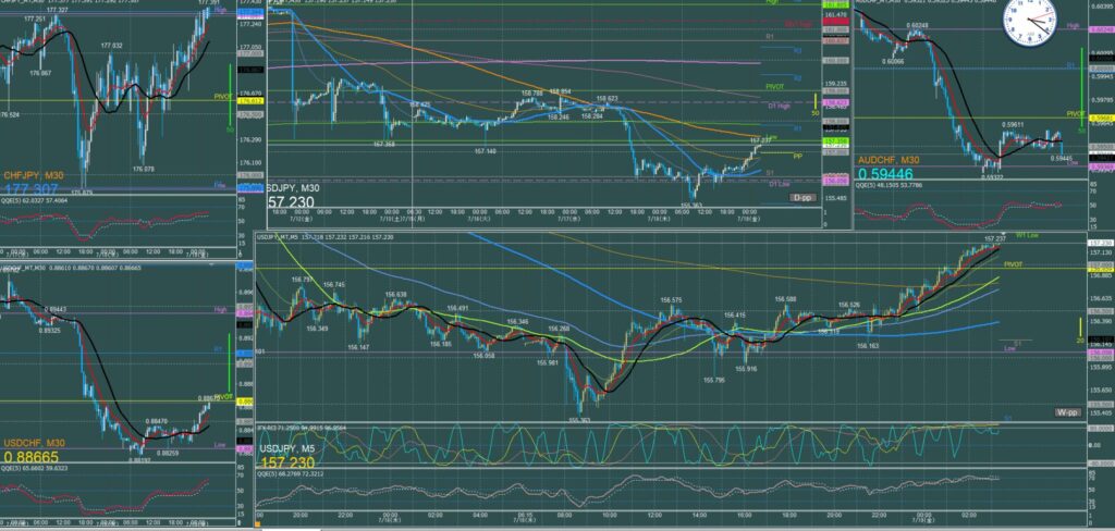 ドル円5分足チャート　木曜日　7月18日