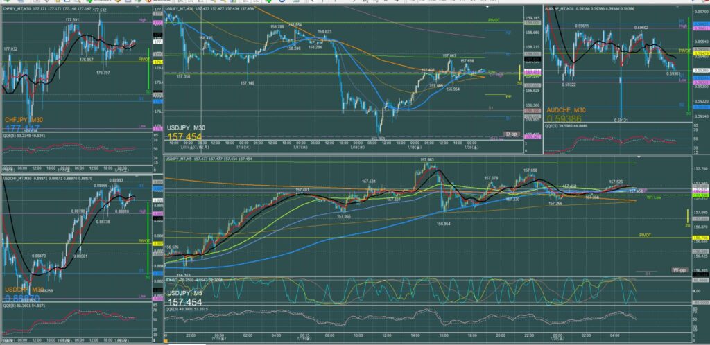 ドル円5分足チャート　金曜日　7月19日