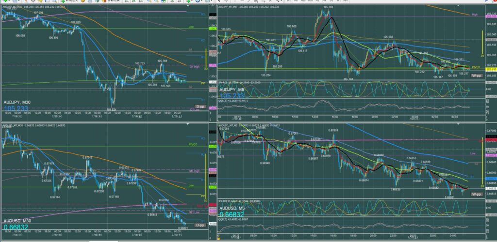オージー5分足チャート　金曜日　7月19日