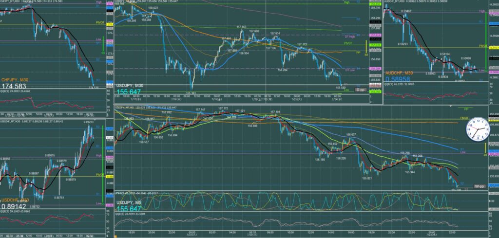 ドル円5分足チャート　火曜日　7月23日