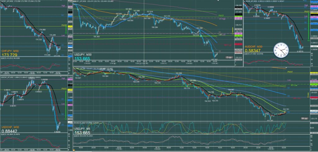 ドル円5分足チャート　水曜日　7月24日