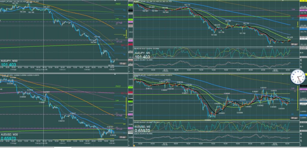 オージー5分足チャート　水曜日　7月24日
