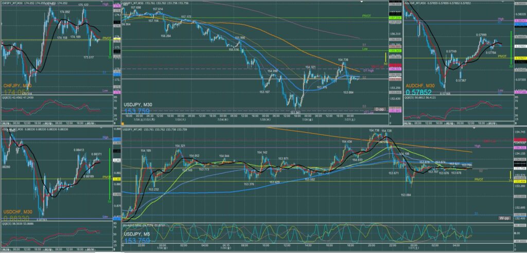 ドル円5分足チャート　金曜日　7月26日
