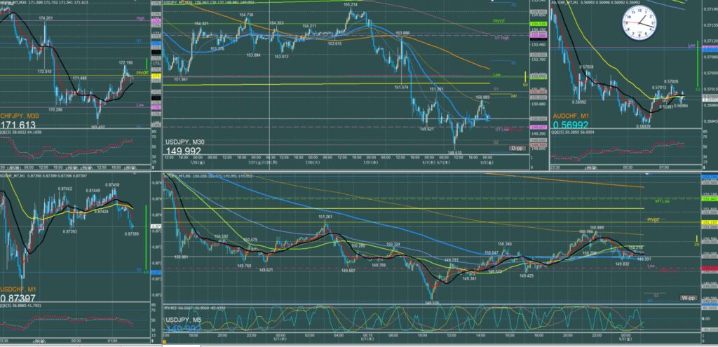 ドル円5分足チャート　木曜日　8月1日