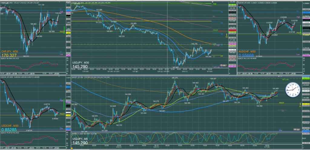ドル円5分足チャート　火曜日　8月6日
