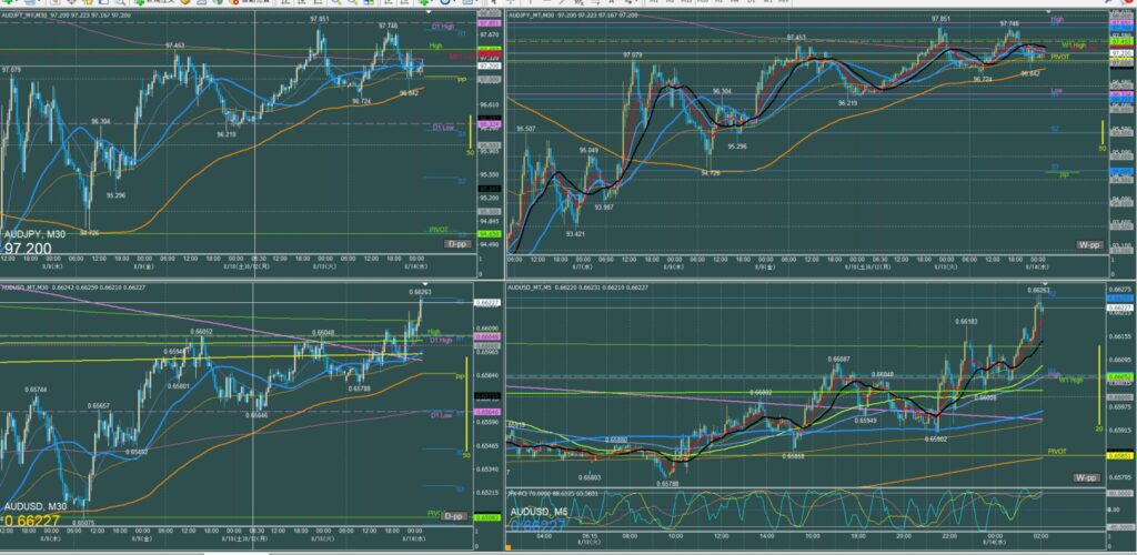 オージー5分足チャート　火曜日　8月13日