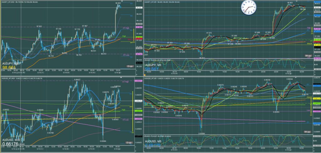 オージー5分足チャート　木曜日　8月15日