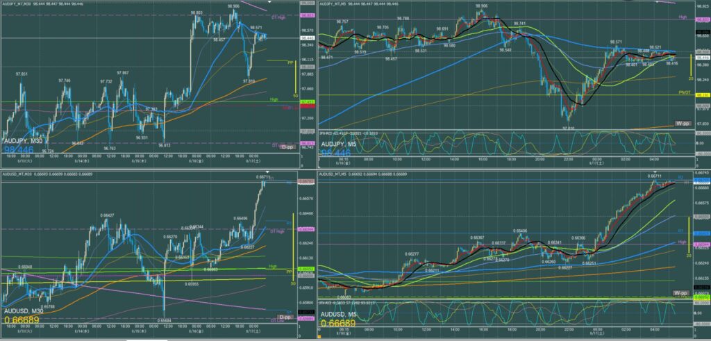 オージー5分足チャート　金曜日　8月16日