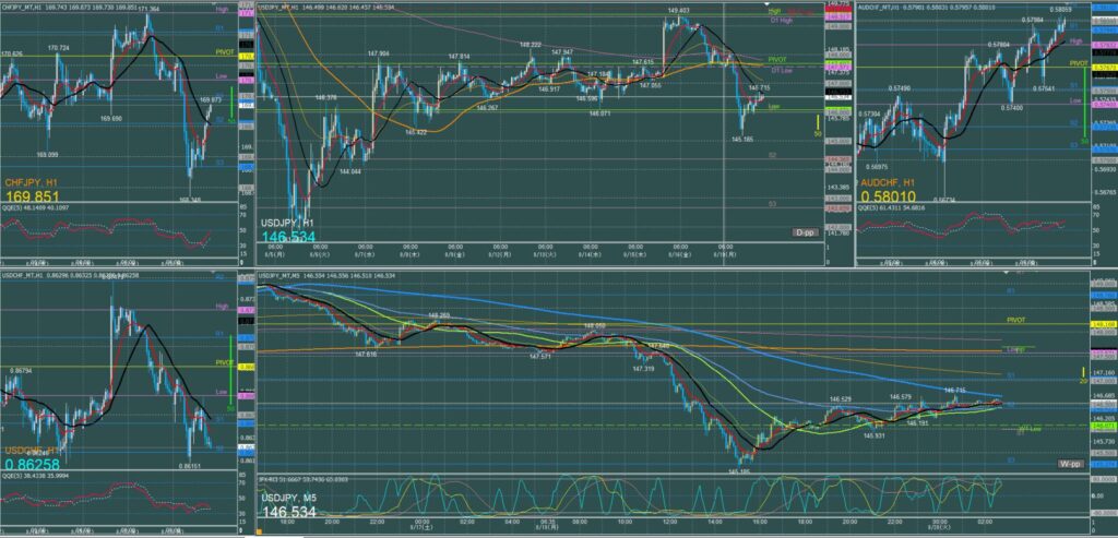 ドル円5分足チャート　月曜日　8月19日