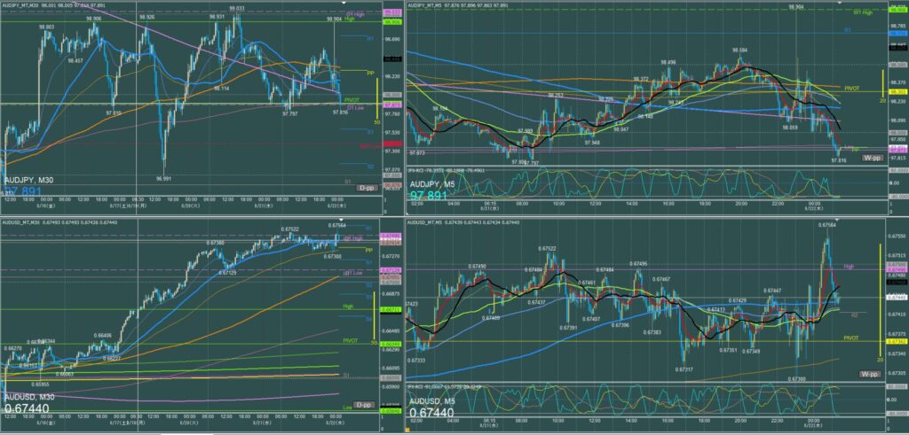 オージー5分足チャート　水曜日　8月21日