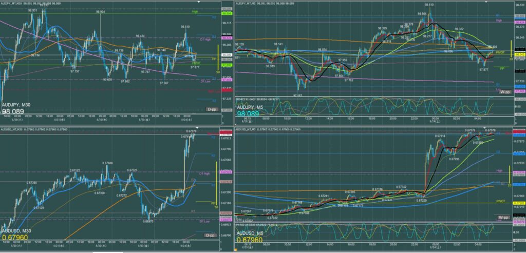 オージー5分足チャート　金曜日　8月23日