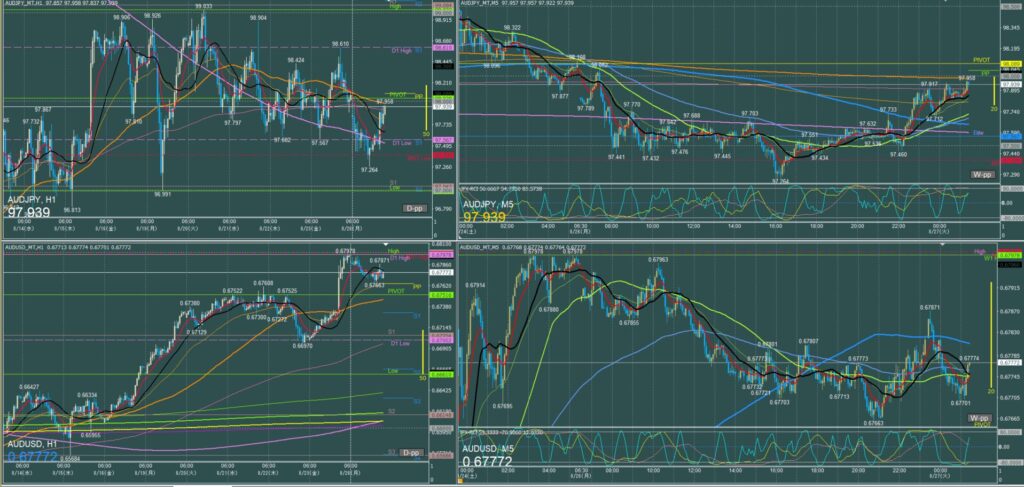 オージー5分足チャート　月曜日　8月26日