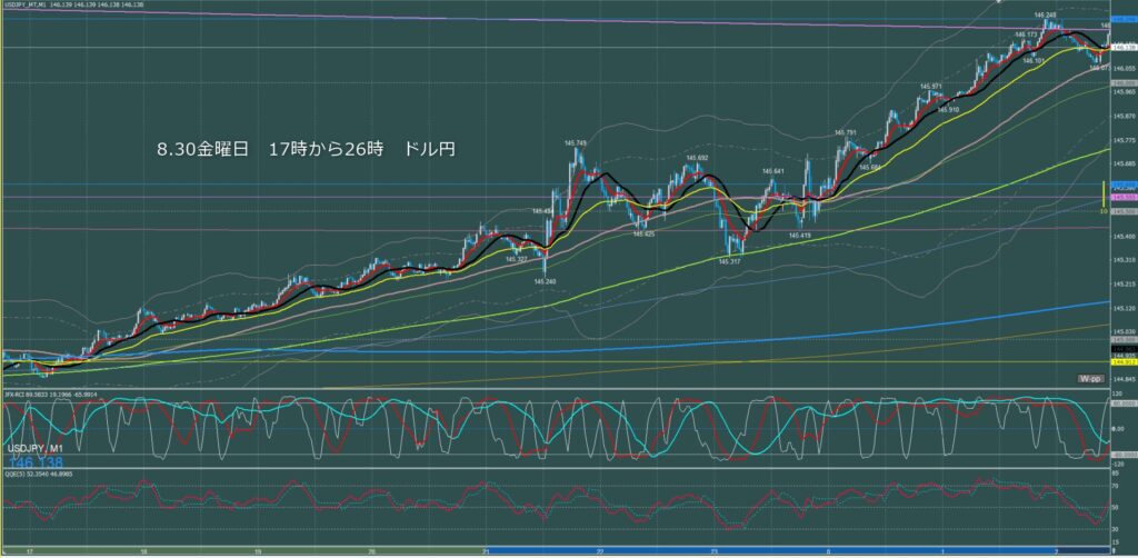 ロンドン～ニューヨーク　ドル円1分足チャート　金曜日　8月30日