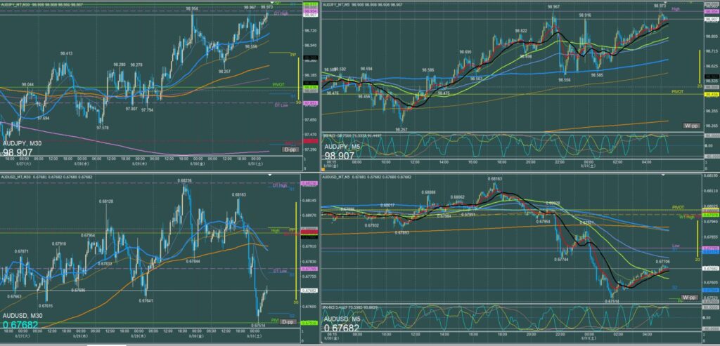 オージー5分足チャート　金曜日　8月30日