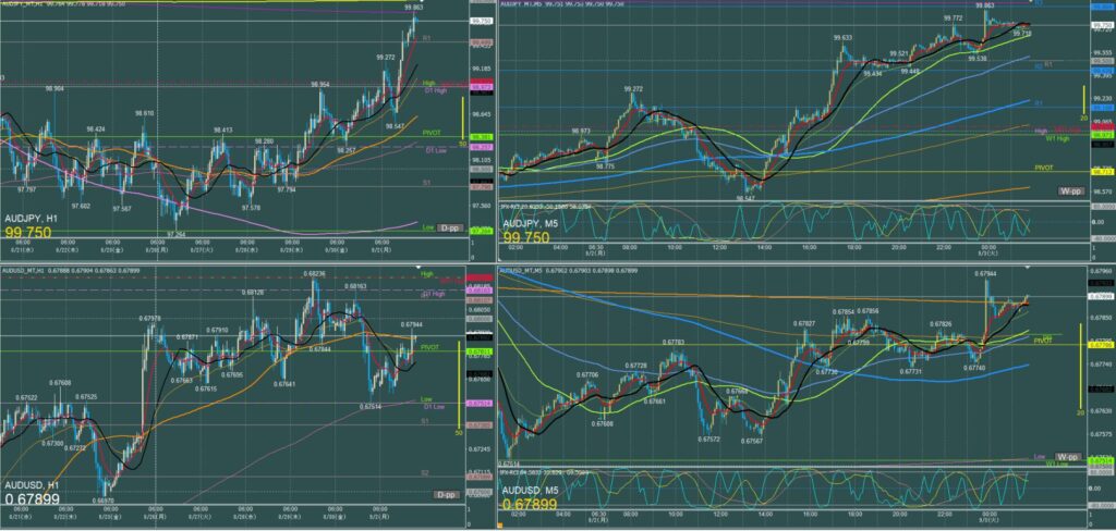 オージー5分足チャート　月曜日　9月2日