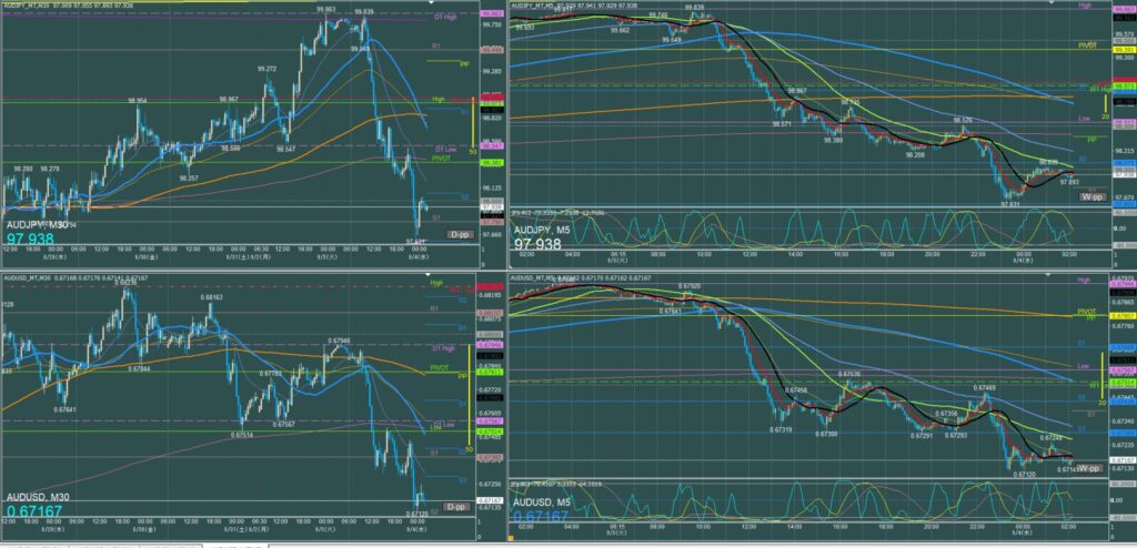 オージー5分足チャート　火曜日　9月3日