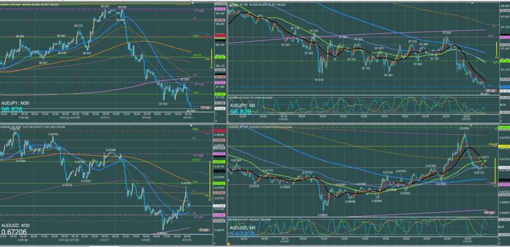 オージー5分足チャート　水曜日　9月4日