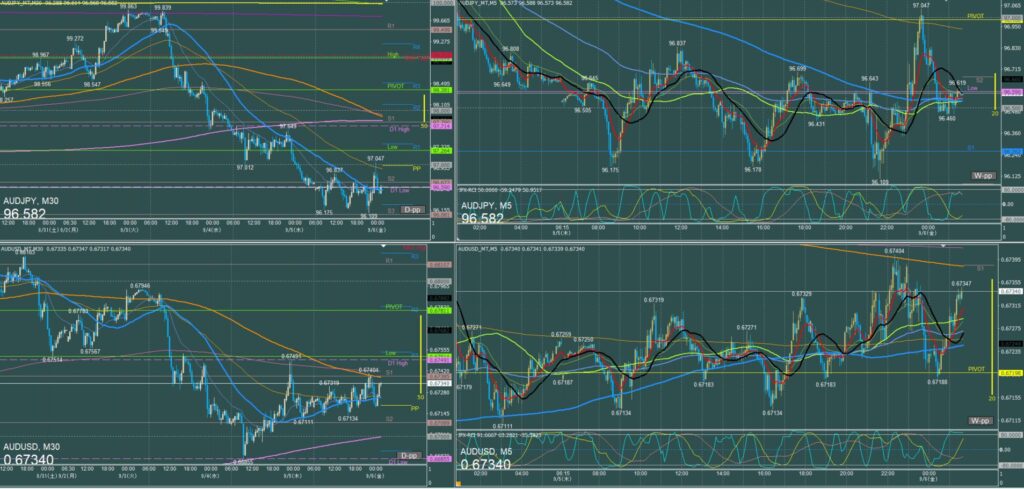 オージー5分足チャート　木曜日　9月5日