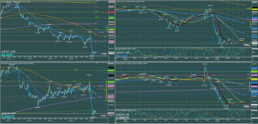オージー5分足チャート　金曜日　9月6日