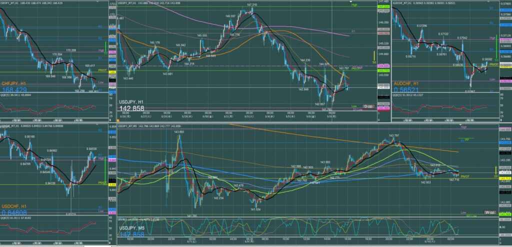 ドル円5分足チャート　月曜日　9月9日