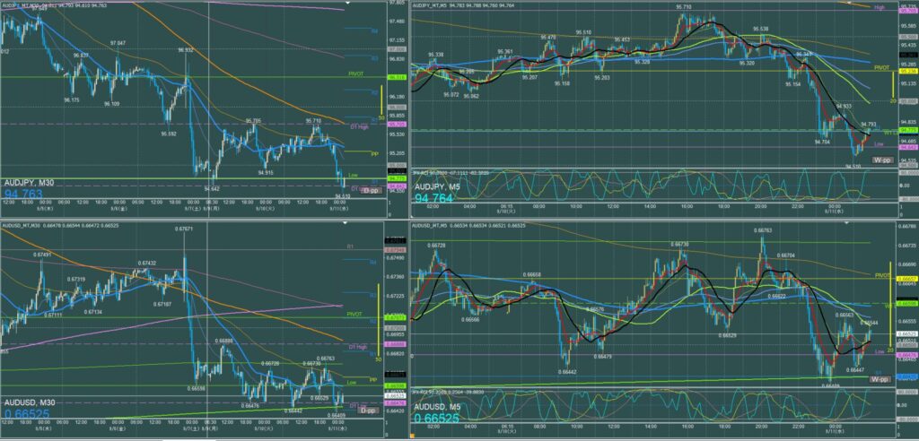 オージー5分足チャート　火曜日　9月10日