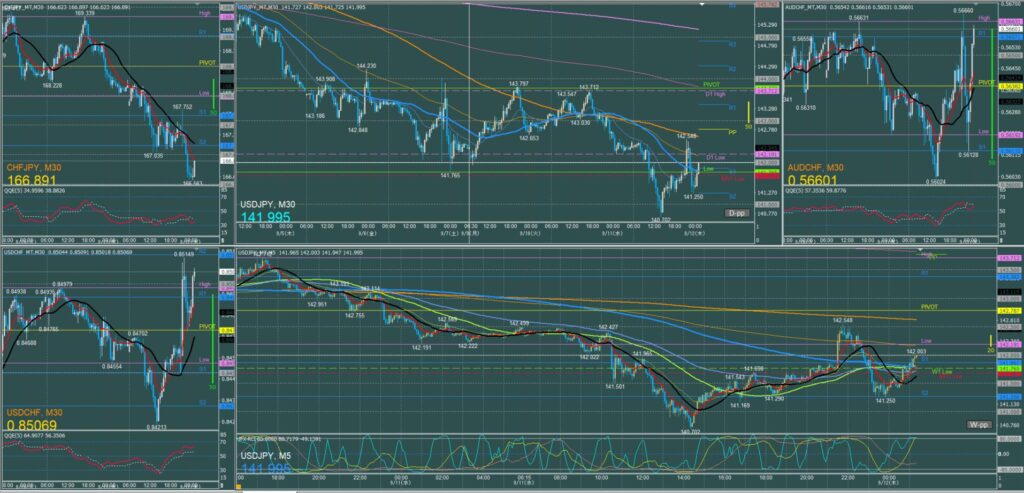 ドル円5分足チャート　水曜日　9月11日