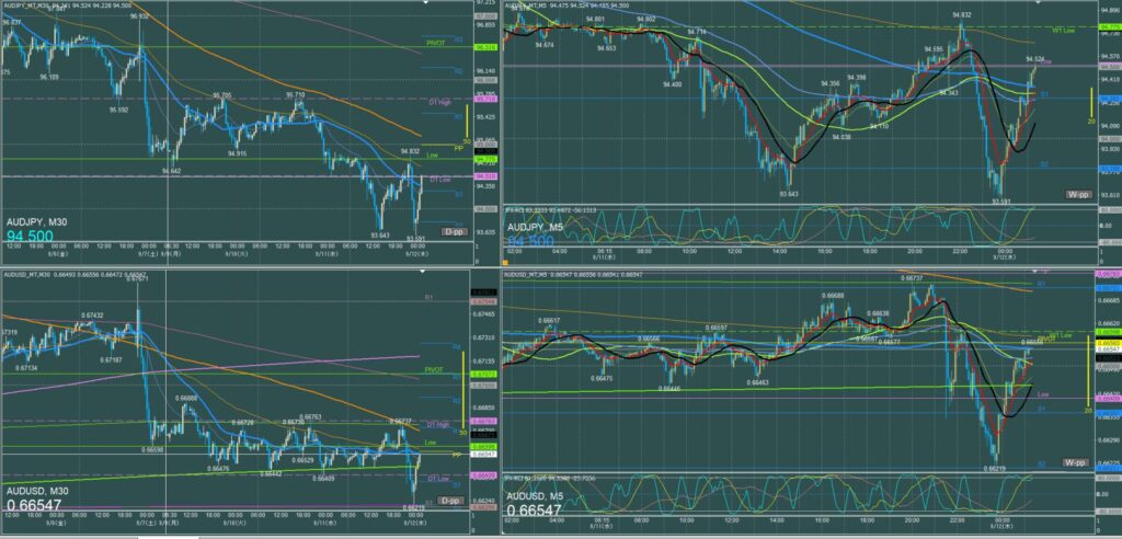 オージー5分足チャート　水曜日　9月11日