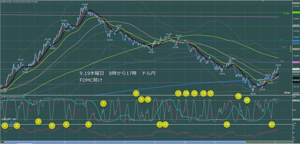 東京時間～ロンドン初動　ドル円1分足チャート　木曜日　9月19日