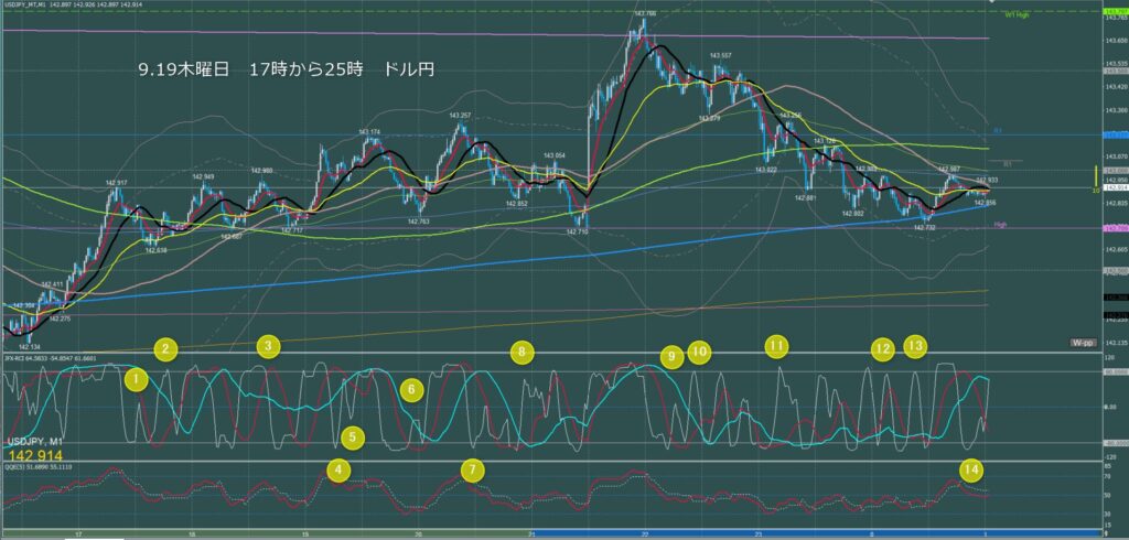 ロンドン～ニューヨーク　ドル円1分足チャート　木曜日　9月19日