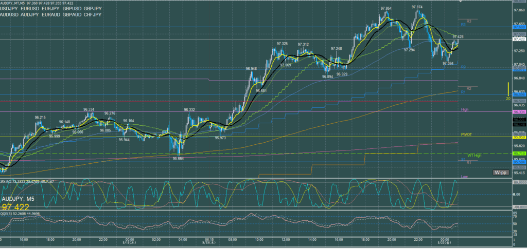 オージー5分足チャート　木曜日　9月19日