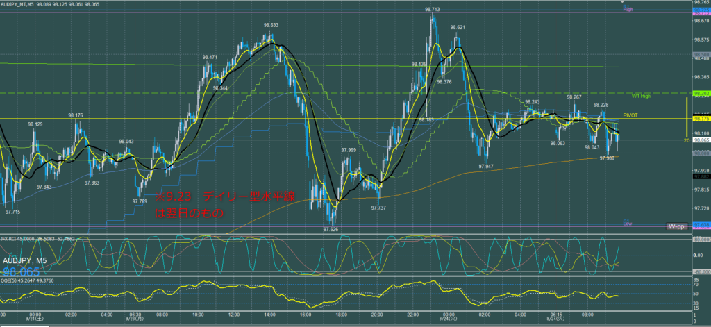 オージー5分足チャート　月曜日　9月23日