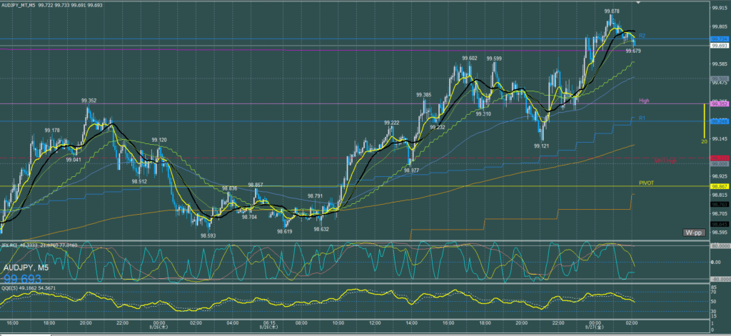 オージー5分足チャート　木曜日　9月26日