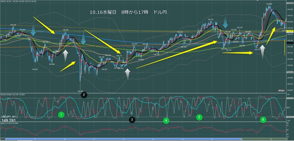 東京時間～ロンドン初動　ドル円1分足チャート　水曜日　10月16日