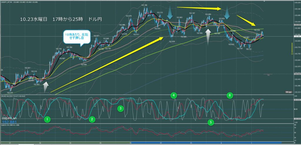 ロンドン～ニューヨーク　ドル円1分足チャート　水曜日　10月23日