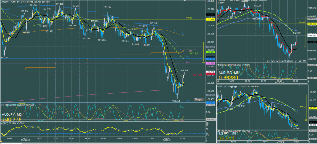 オージー5分足チャート　木曜日　10月24日